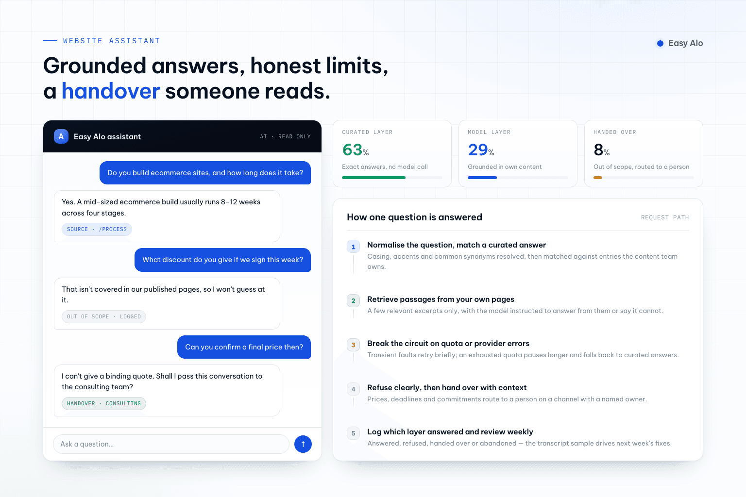 Nhóm sản phẩm xem lại hội thoại chatbot, kho kiến thức và quy tắc chuyển tiếp cho trợ lý trên website